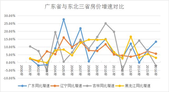 东北三省人口净流出_姜超 人口 产业 资源 三四线城市化或仅是一个美好的愿景(3)