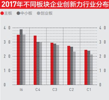 创新能力较强的国家基础研究经费占GDP_广州会输给深圳吗 这项能力差距有点大(2)