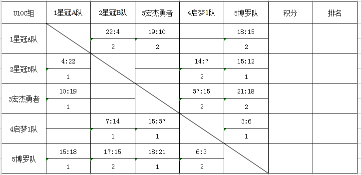 简谱组别_儿歌简谱