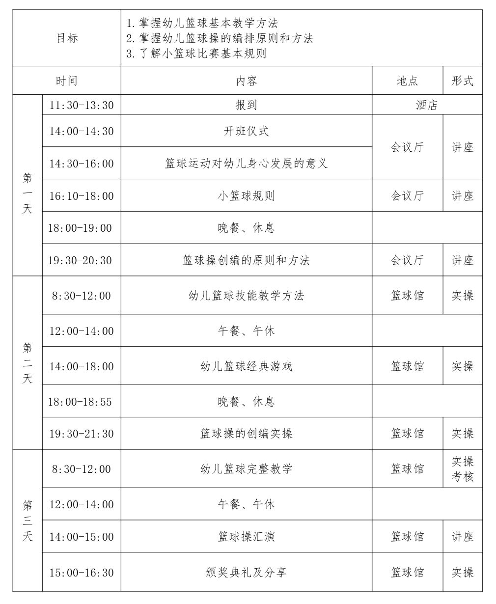 第四期广东省幼儿篮球初级教练员认证培训班现
