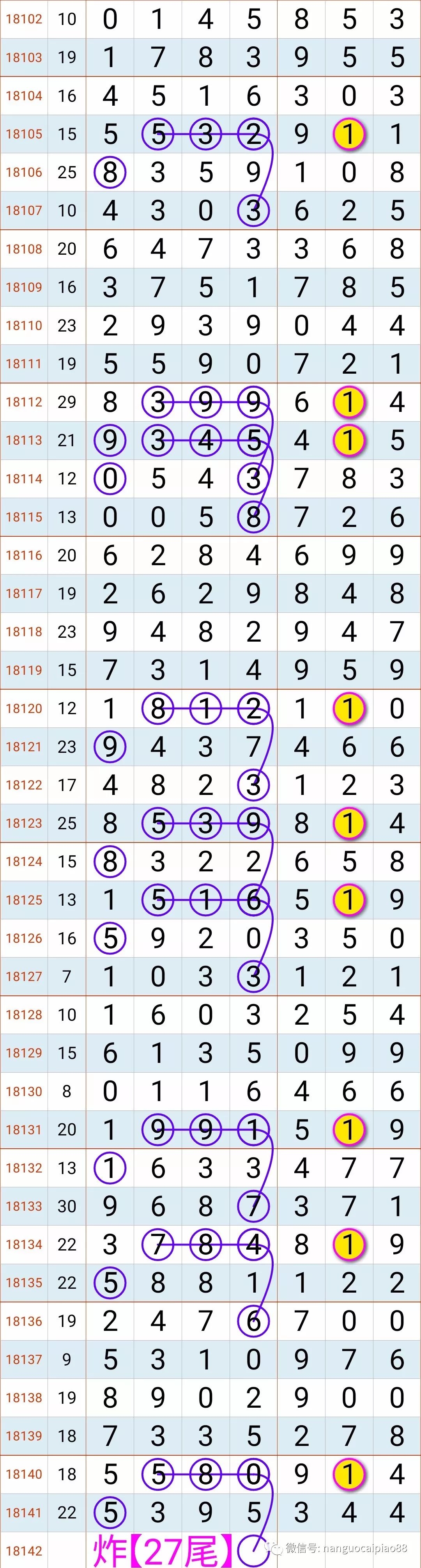 哆咪奖第18142期七星彩分析第18331期排列五分析