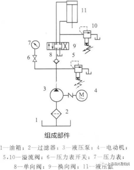 图二:液压系统原理图