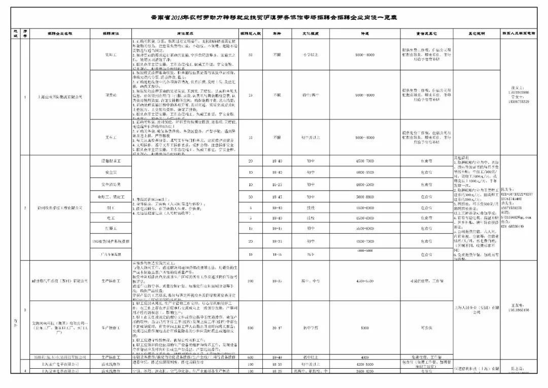 洱源招聘_云南招聘网客户端app下载 手机云南招聘网客户端下载安装 云南招聘网客户端手机版下载(2)