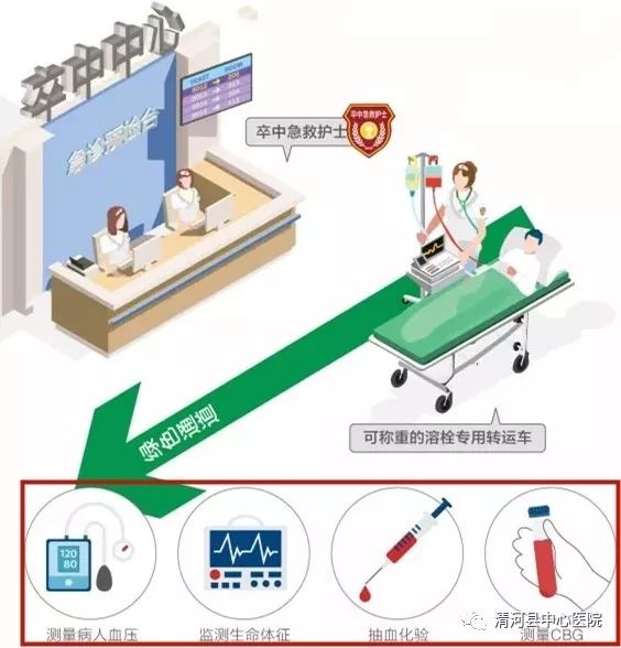 百姓福音国家示范卒中防治中心落户中心医院