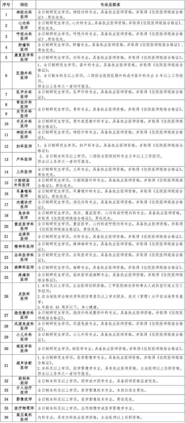 山东50岁以上人口比例_山东人口结构图(3)