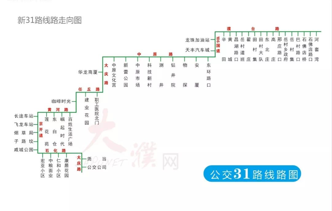 32路线路图35路线路图36路线路图夜班公交车线路图72路线路图75路线路