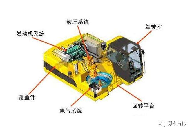 【源根讲堂】挖掘机液压油更换步骤与注意事项