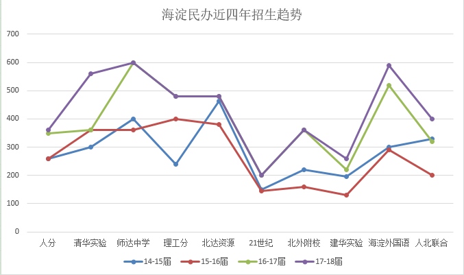 本区人口数_人口普查