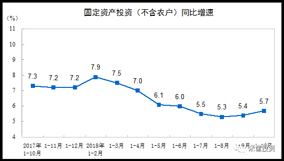 中国基建占gdp多少_要刺激经济,再造桥修路不如直接给老百姓发红包