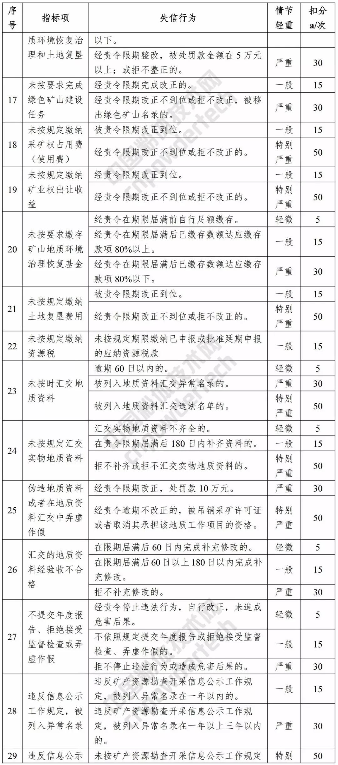 失信人口_失信人口身份证