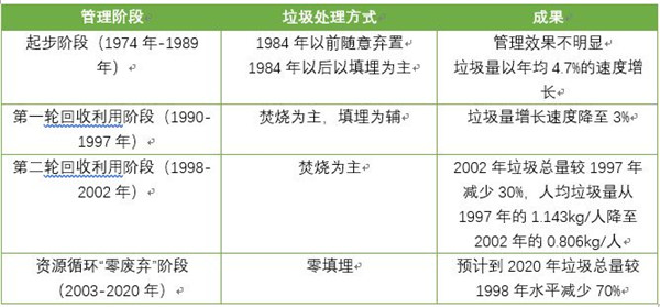 台湾人口密度_第一次去台湾就环岛,1000km简明自驾教程(3)