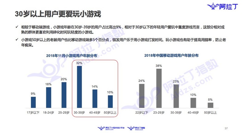 微信小程序11月榜单：微信布局加速，社区团购小程序走热