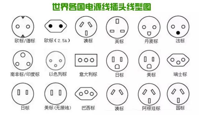 每个国家电源插座规格都不同,如果出国旅行不带上转换插头,就连充电都