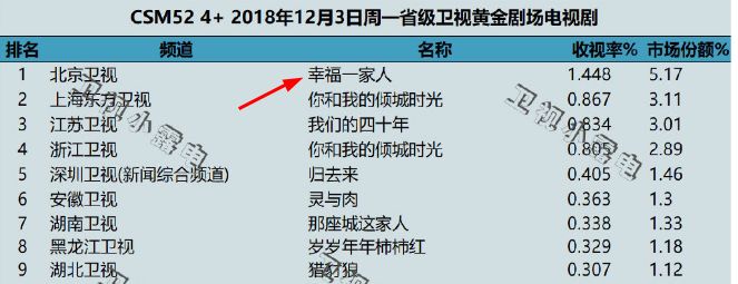 只有一線大報的首席記者，才敢這麼問邱澤關於渣男的問題 娛樂 第6張