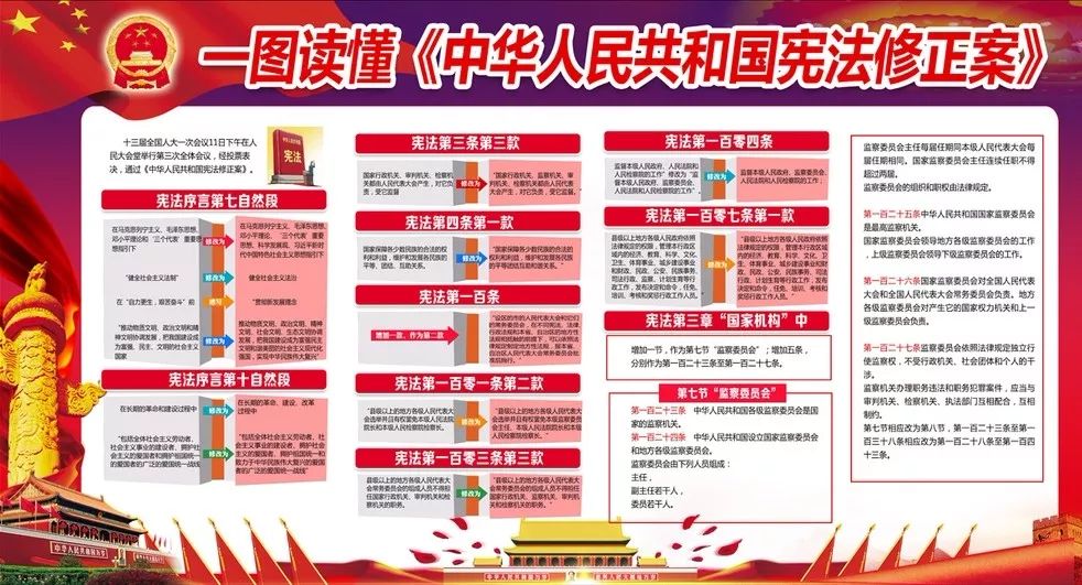 泽州一中师生学法系列(五)——《中华人民共和国宪法修正案》