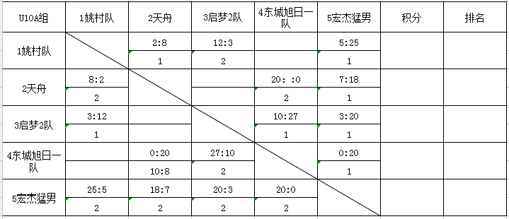 简谱组别_儿歌简谱