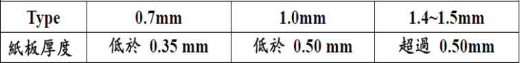 包包手提袋裂了怎么办