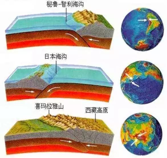 15离散边界16地幔柱与热点17地震发生和传播示意18地震波19河流堆积