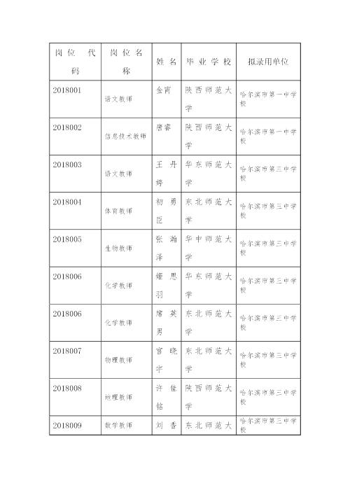 19名教师将分别走进哈一中,哈三中,哈六中