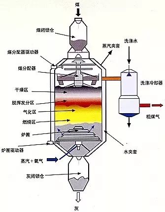 27种反应器的结构及原理图文并茂你想了解的都在这里了