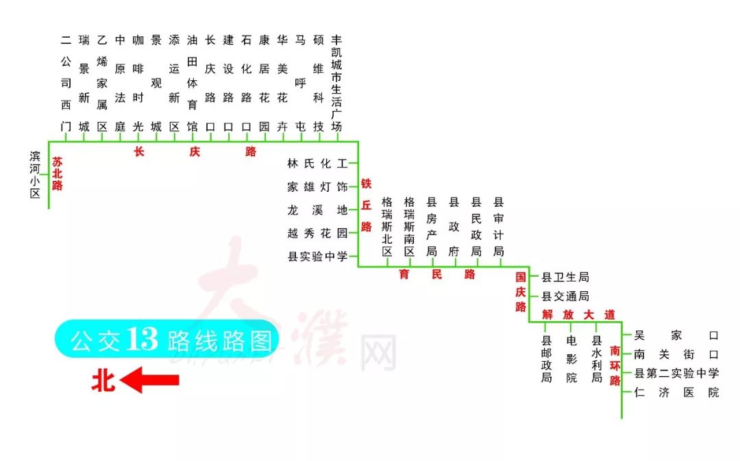 路线路图4路线路图3路线路图2路线路图1濮阳市城区公交线路图限行期间