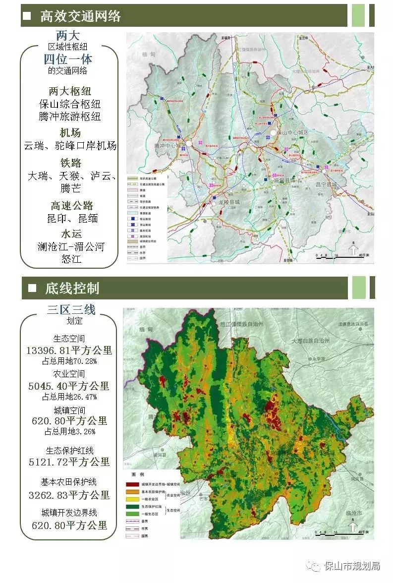 【保山资讯】《保山市城市总体规划(2017-2035年)》