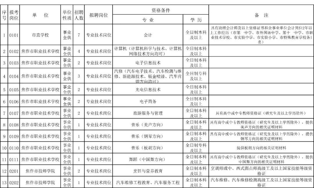 焦作人口_山西人偏爱焦作地区公务员,焦作人小心了