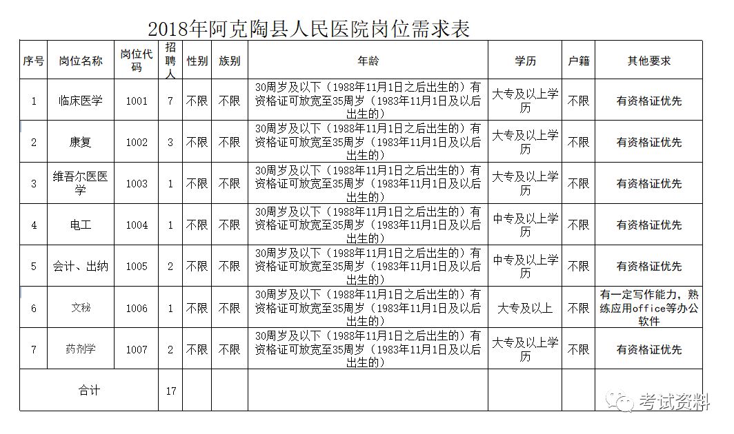 新疆各县市人口一览表(2)