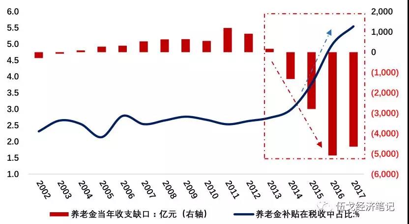 人口赤字什么意思_人口普查(2)