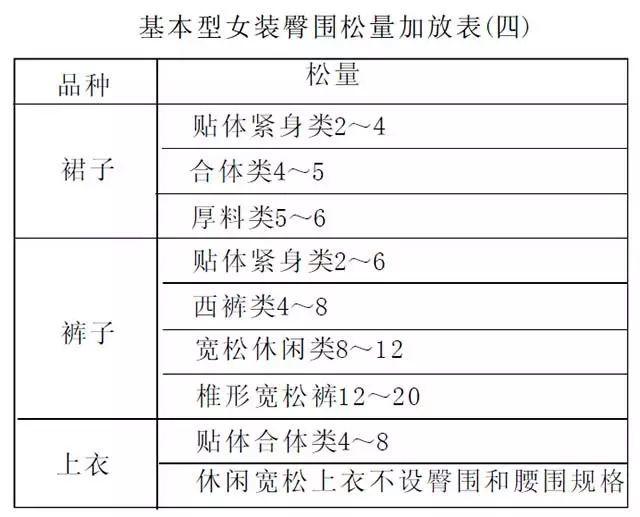 服装号型与规格设计