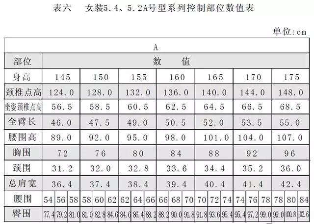 服装号型与规格设计