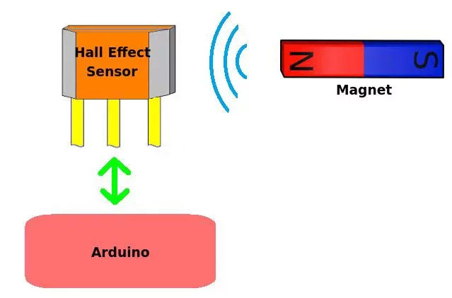 使用霍尔效应传感器检测磁铁的存在并制作速度计,防盗