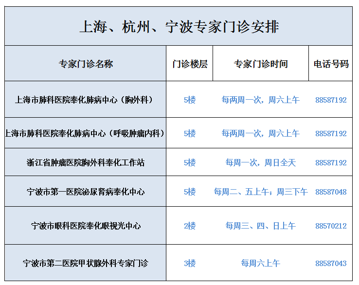 陶开义沈志久袁鹤胜严泽军吴善君金霞副主任医师,硕