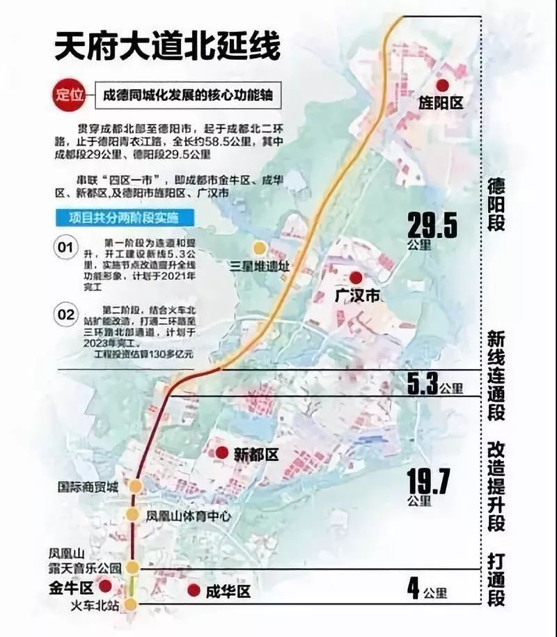 成都主城人口_成都主城人口有多少2016(3)