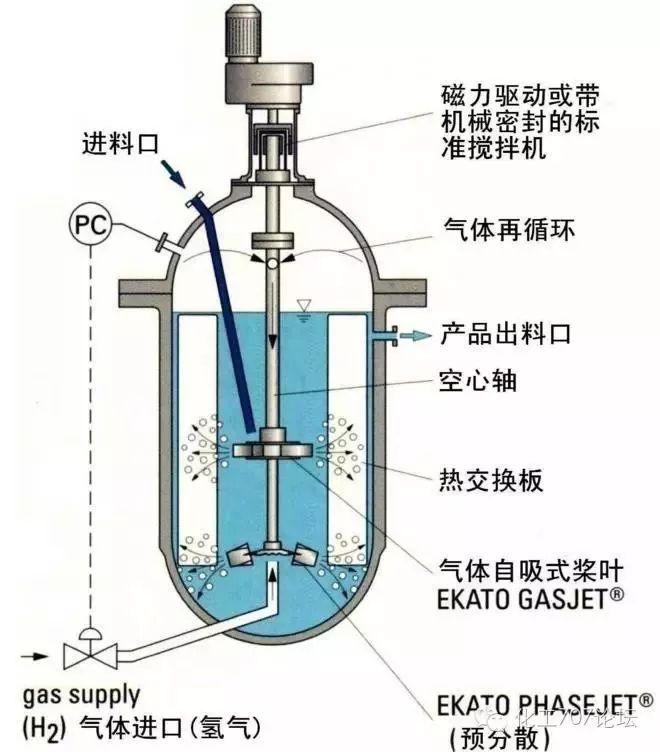 27种反应器的结构及原理(图文并茂),你想了解的都在这里了