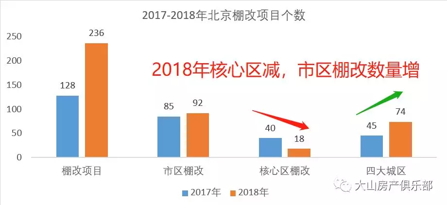 丰台人口疏解_丰台建议调整物流基地定位控人口