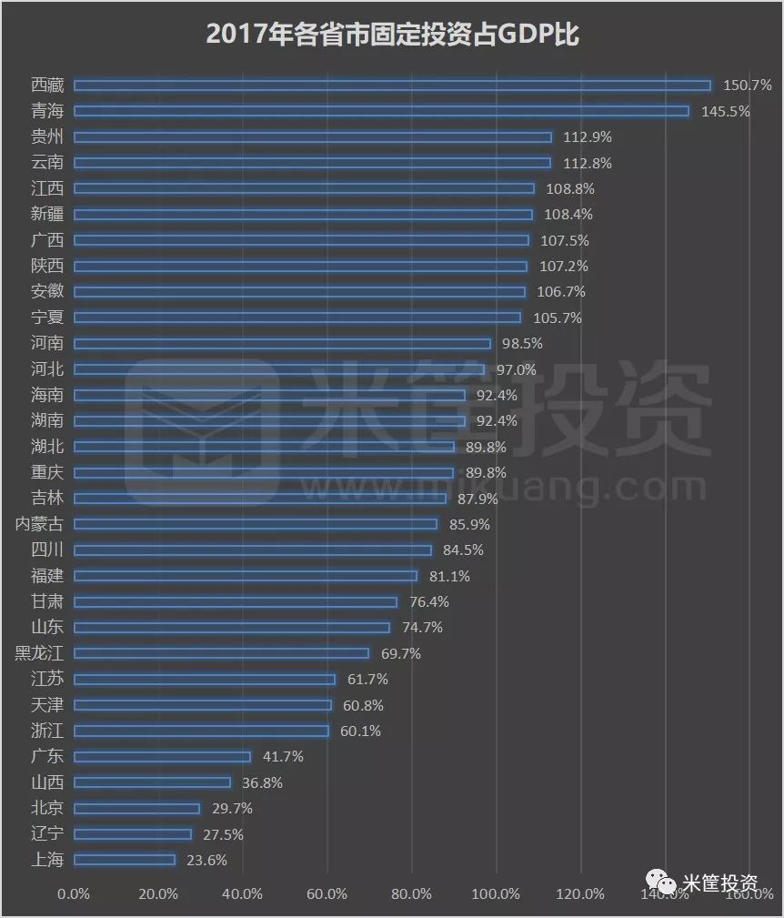 中国基建占gdp多少_要刺激经济,再造桥修路不如直接给老百姓发红包