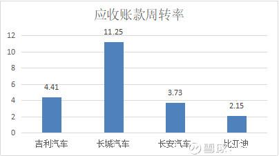 买一辆汽车能计入gdp吗_汽车负增长了怎么办 看福特,学格力