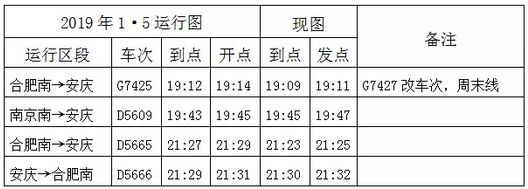 明年1月5日铁路调图 铜陵站新增多趟宁沪方向高铁