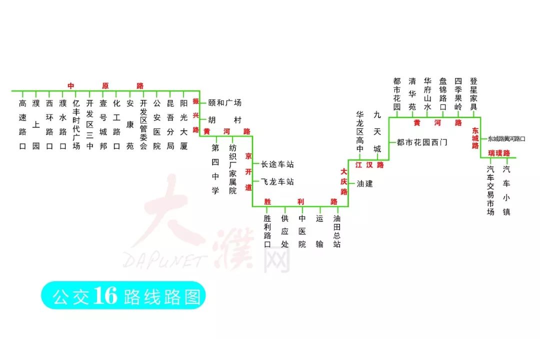 线路图5路线路图4路线路图3路线路图2路线路图1濮阳市城区公交线路图