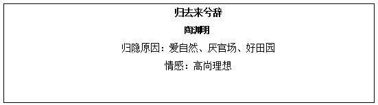 重庆教资面试备考:高中语文《归去来兮辞》教学设计