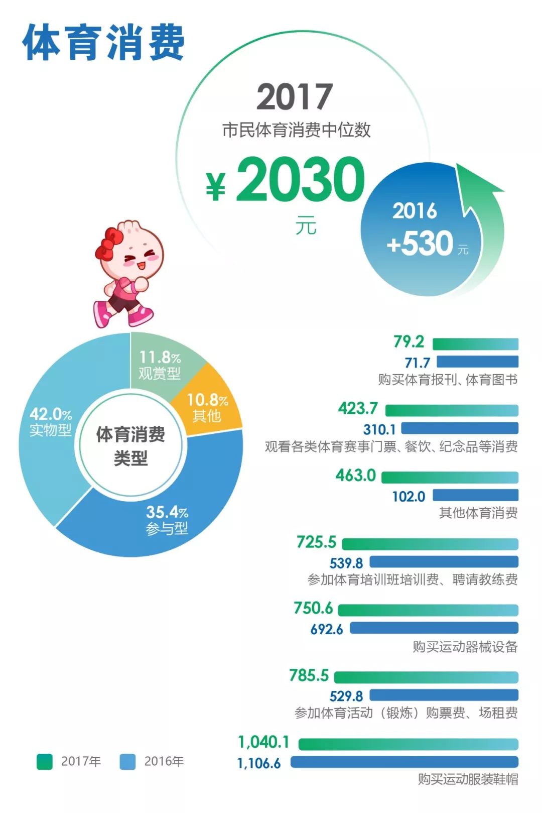 体育人口类型_人口金字塔的三种类型