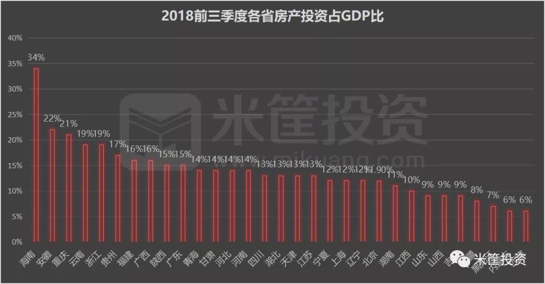 中国基建占gdp多少_要刺激经济,再造桥修路不如直接给老百姓发红包