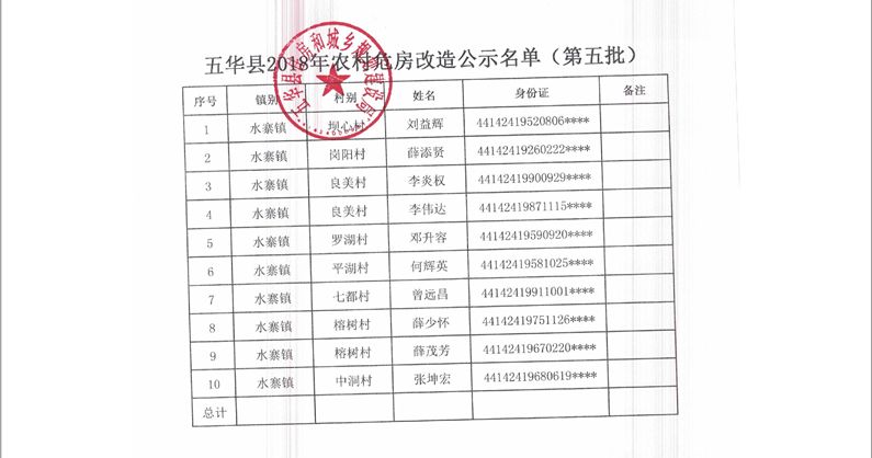 湖南第七次人口普查员的补助费是多少(2)