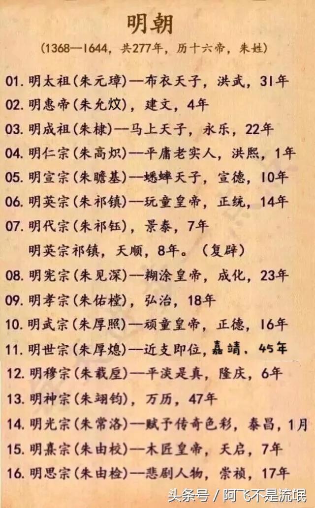 中国历代皇帝顺序表_溥仪