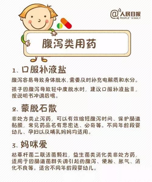 婴幼儿日常用药,看这一篇就够了(建议收藏)