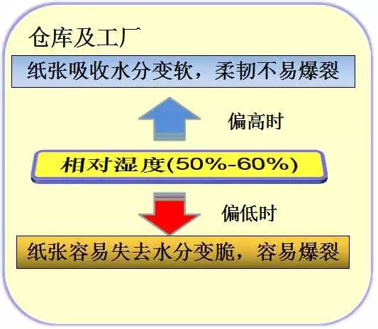 包包手提袋裂了怎么办