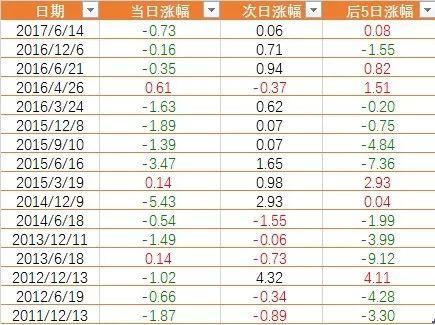 招商策略会“魔咒”附体A股弱势震荡沪指跌0.21%