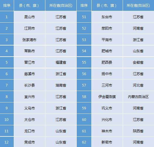 固安县19年gdp是多少_固安县处于雄安辐射范围内, 环雄安 概念 3 4 9三环架构,(3)