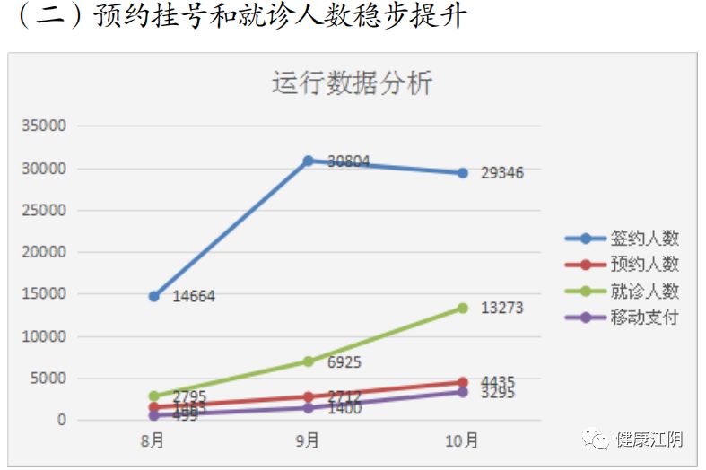 深圳人口比例数据分析_深圳人口年龄结构比例(3)